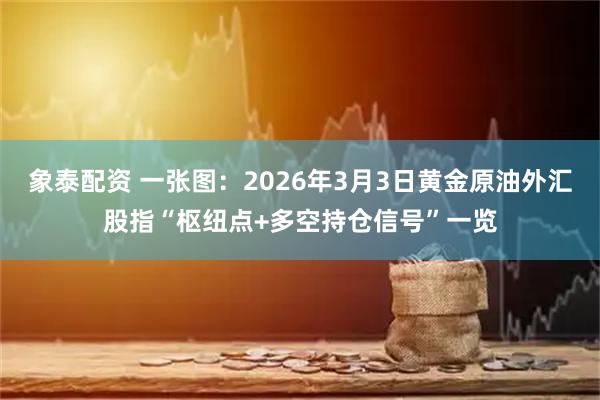 象泰配资 一张图：2026年3月3日黄金原油外汇股指“枢纽点+多空持仓信号”一览